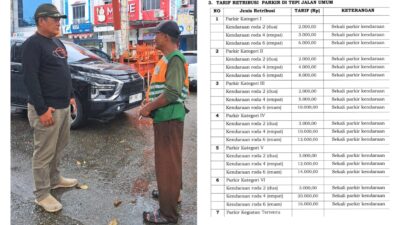 Dukung Kebijakan Pemko Soal Tarif Parkir, Kepala Kordinator Parkir PT Yabisa Bambang Winarno : Revisi Dulu Perdanya Sebelum Perwakonya Diterapkan